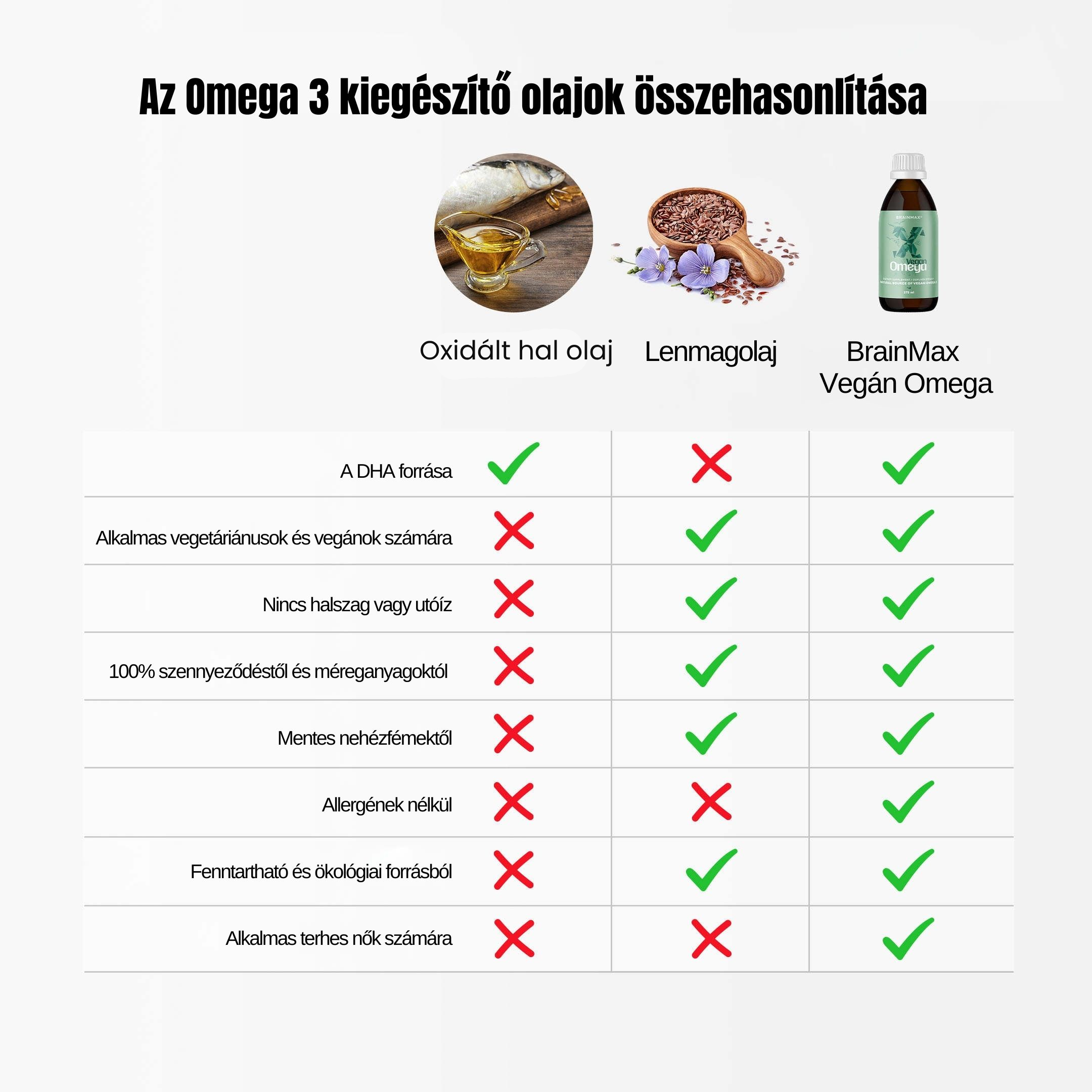 omega3grafika